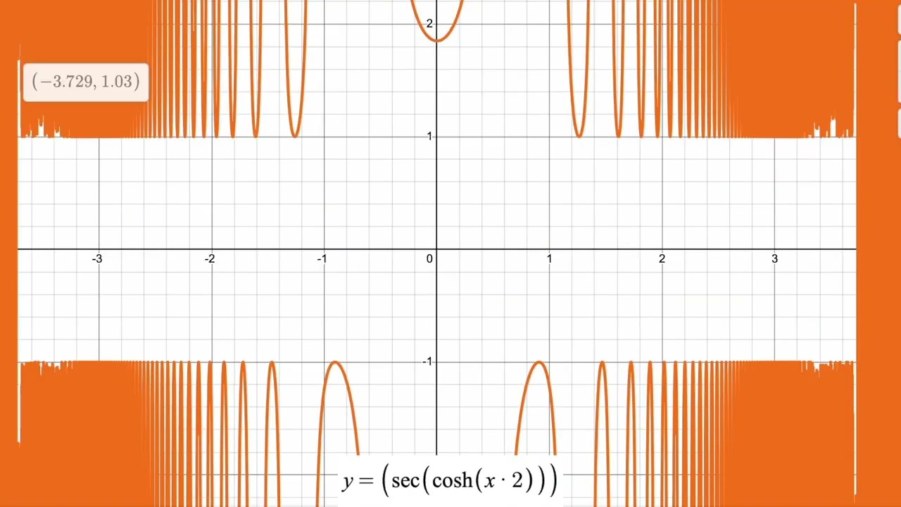 Cursed Desmos Sounds (Part 8)