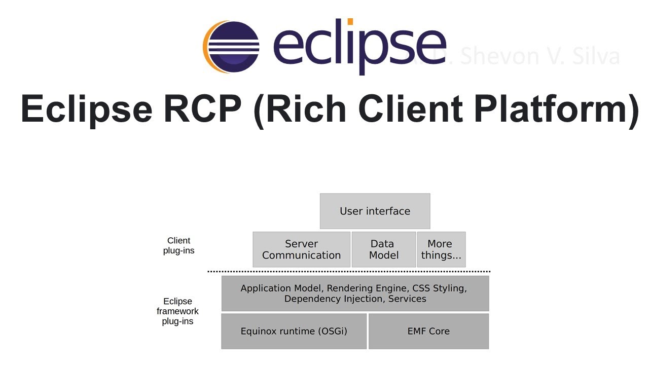 Eclipse RCP (Rich Client Platform)