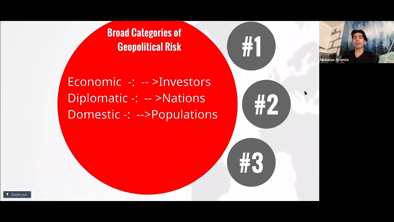 Global Risk Analysis By Nicholas Aranda
