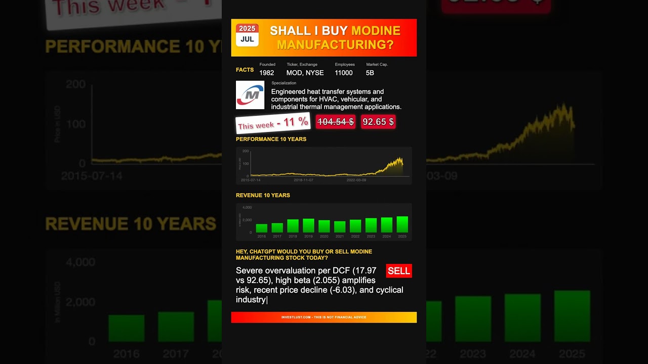 Modine Manufacturing stock analysis - would ChatGPT buy or sell today? [July 2025]