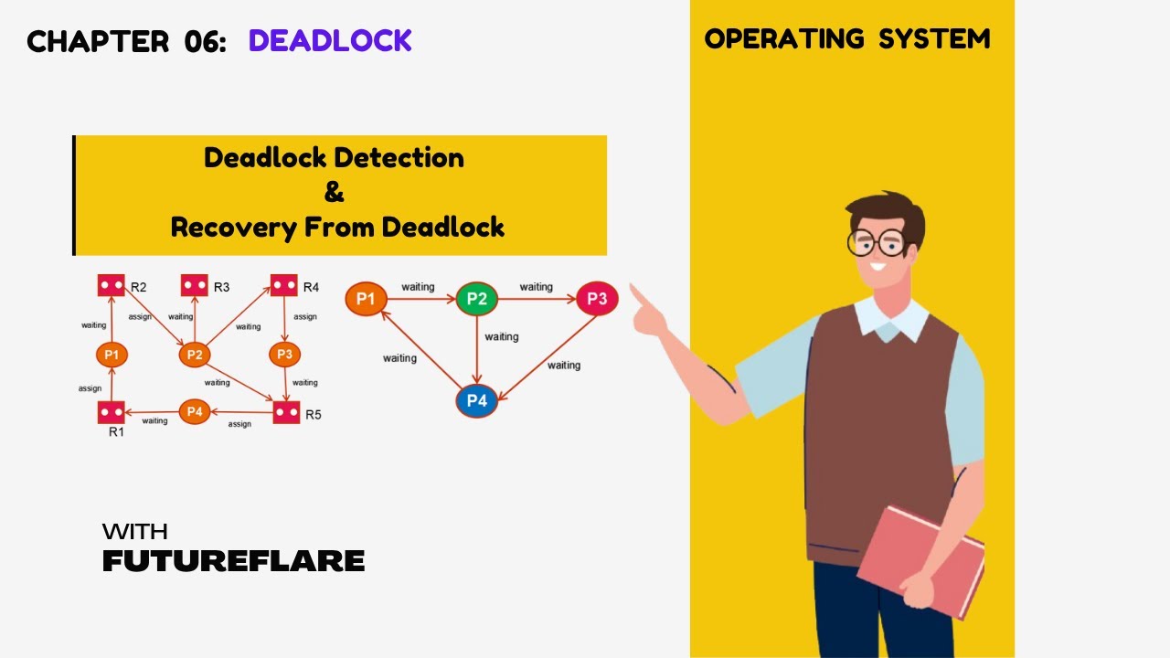 Deadlock Detection and Recovery  From Deadlock | Explain With RAG & WFG | Operating System