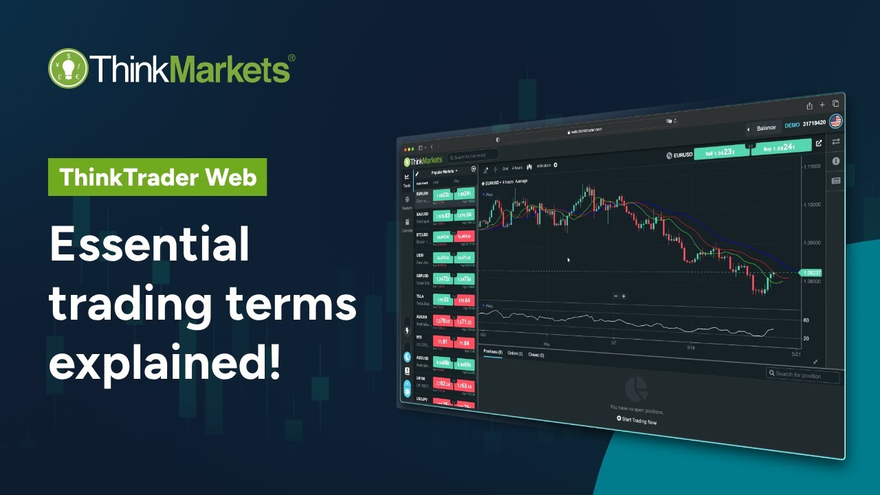 ThinkTrader web: Essential trading terms explained!