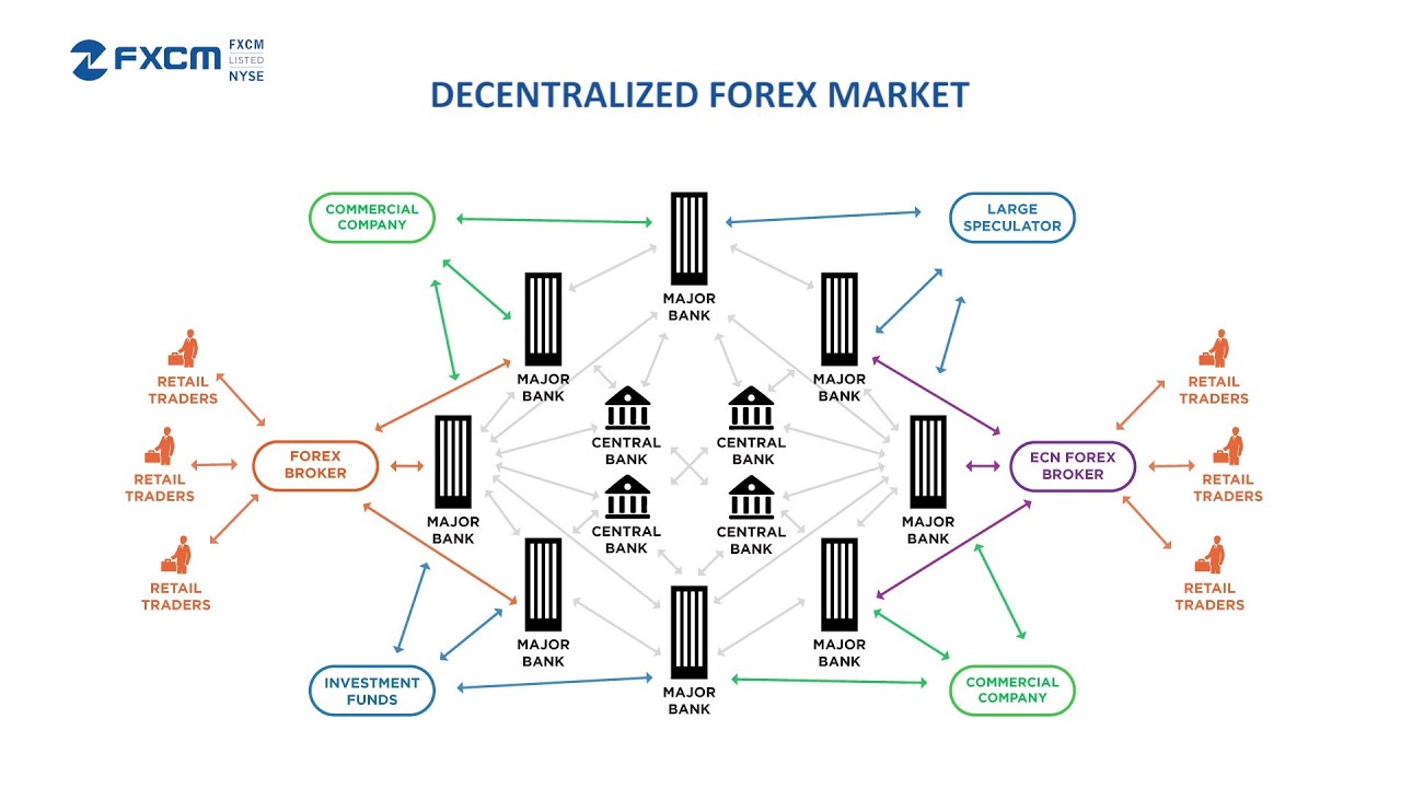 FXCM releases new groundbreaking volume based indicators
