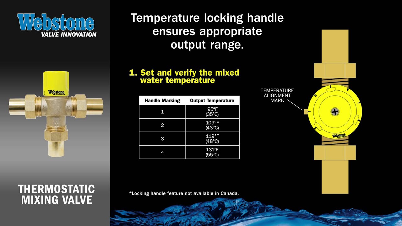 Thermostatic Mixing Valve