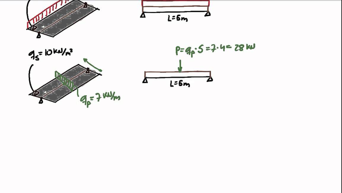 Q2. Reparto de cargas - AEstructuras.com
