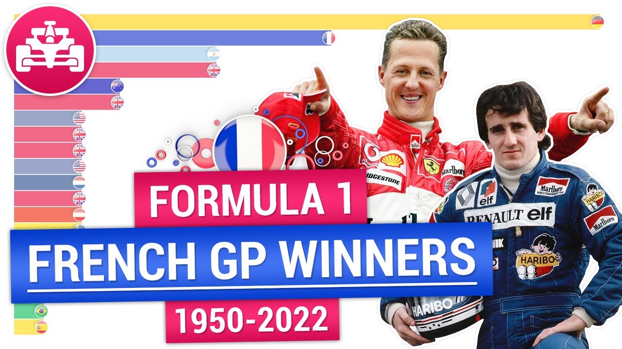 F1 French Grand Prix champions 1950-2022 | F1 Analytics | Racing Statistics F1