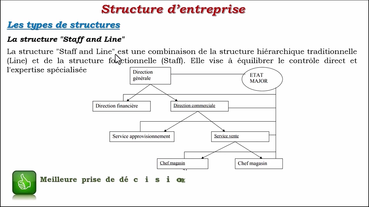 #StructureEntreprise #OrganisationEntreprise #GestionEntreprise #ExerciceCorrigé