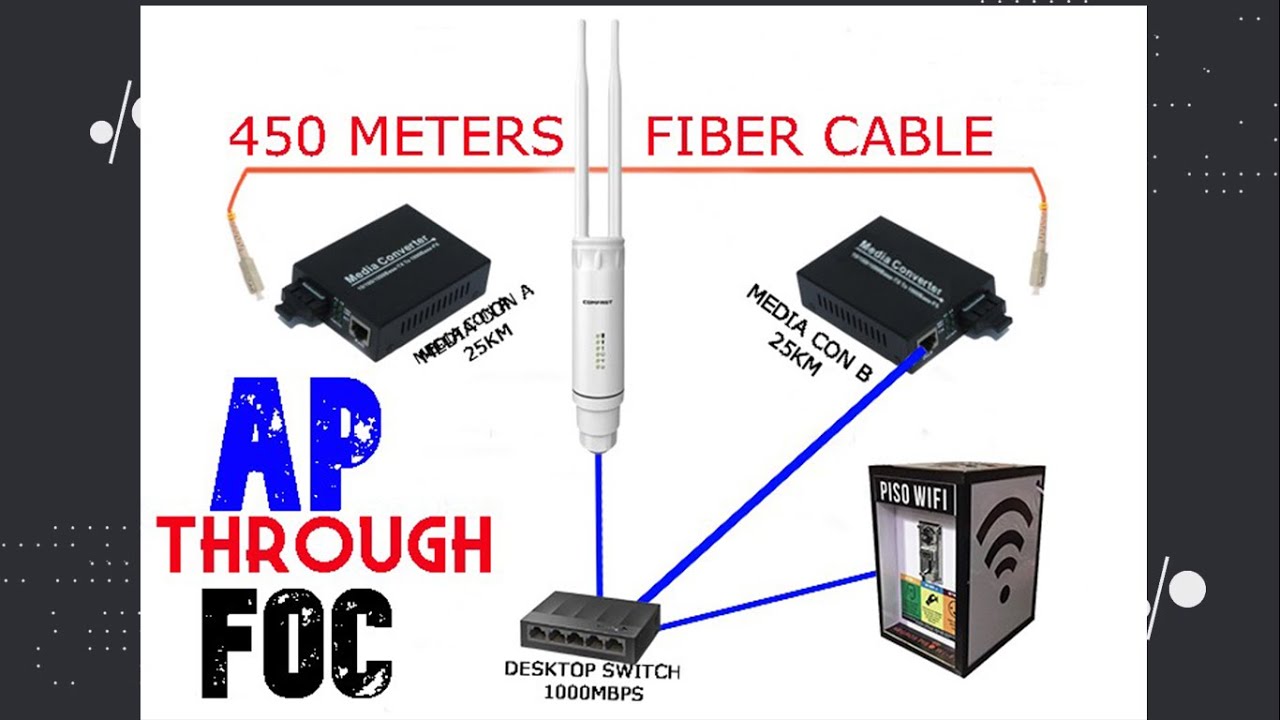 ADDITIONAL AP DEPLOYMENT GAMIT ANG FIBER OPTIC CONNECTION 450 METERS