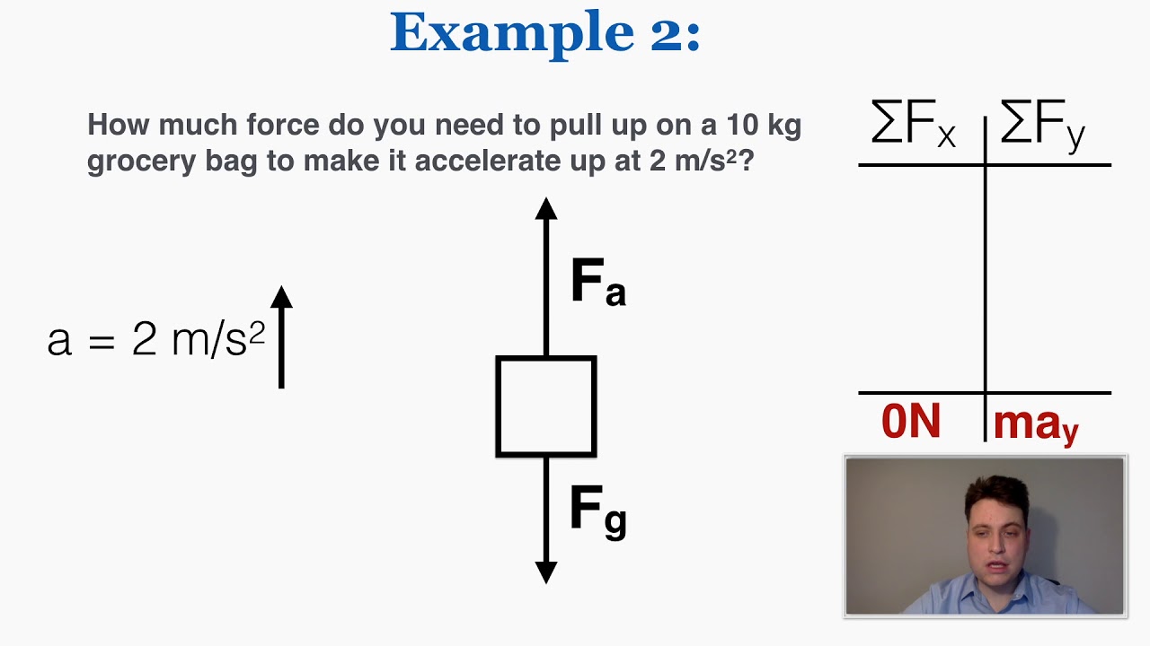 Newton's Second Law - IB Physics