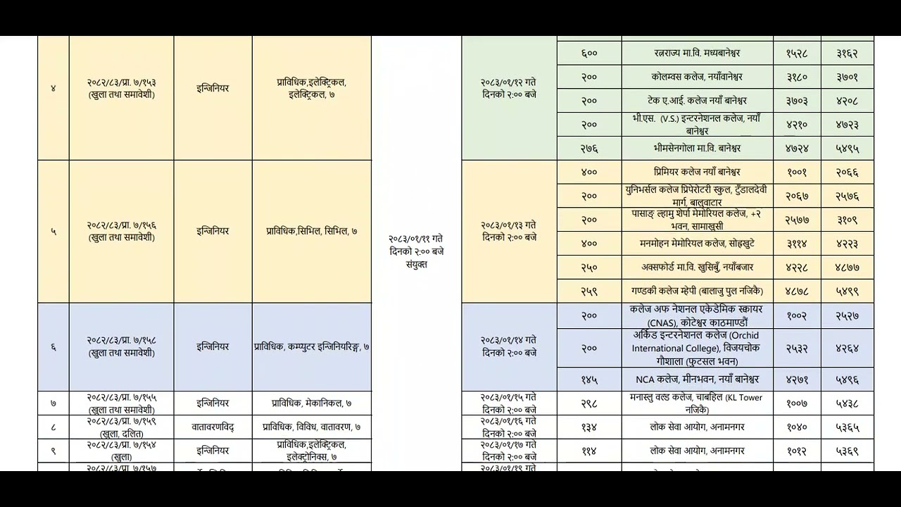 नेपाल विद्युत प्राधिकरण परीक्षा केन्द्र २०८३ | NEA Exam Schedule & Center Details 2026