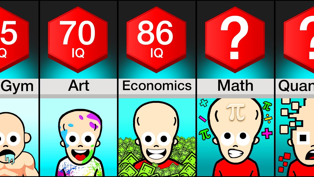 Comparison: School Subjects Ranked By IQ