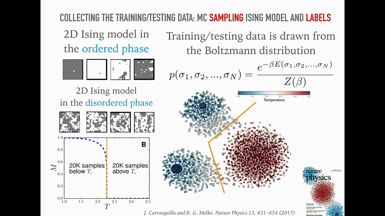 A Machine Learning Perspective on the Many-body Problem in Classical and Quantum Physics