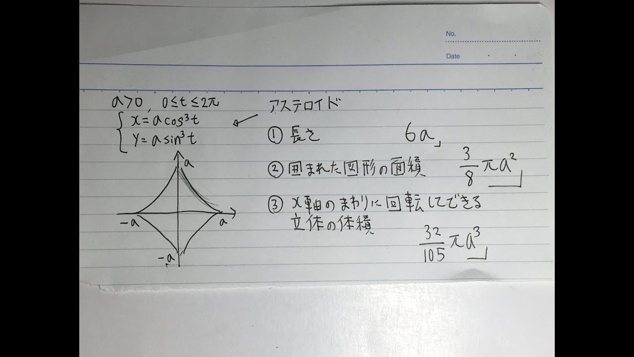 アステロイド, 長さ, 面積, 回転体の体積