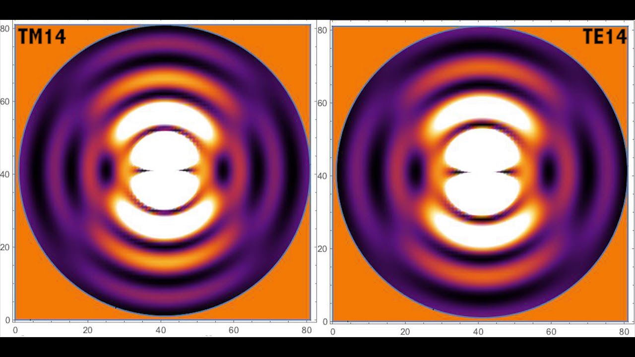 TE and TM mode patterns in a metallic circular waveguide