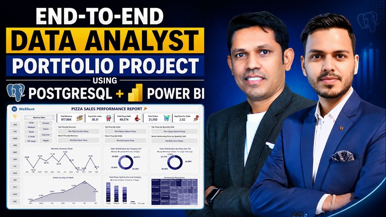 End to End Data Analytics Project | SQL Database to Interactive Dashboard