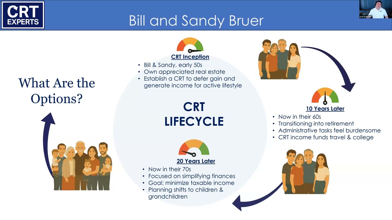 Webinar/Podcast 150: How to Shift CRT Benefits to Children Under Today’s Tax Rules