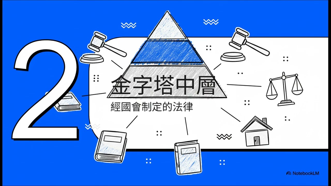 法律的位階：認識法律金字塔