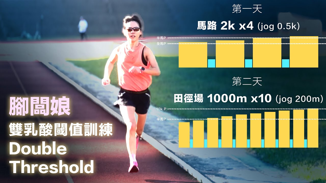 腳闆娘 雙乳酸閾值訓練 Double Threshold 2k四趟＋1k十趟 方法/研究/觀念/問題