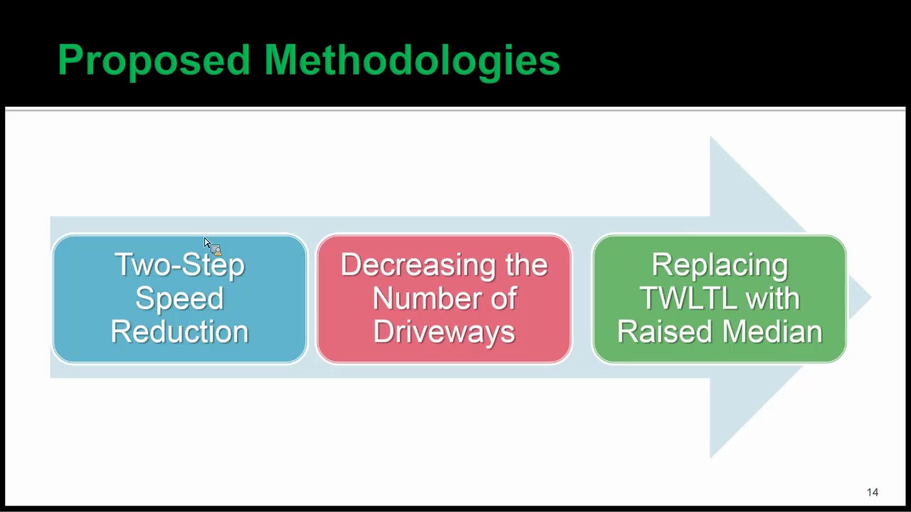 School Zone Safety and Effective Countermeasures: A Micro Traffic Simulation Study