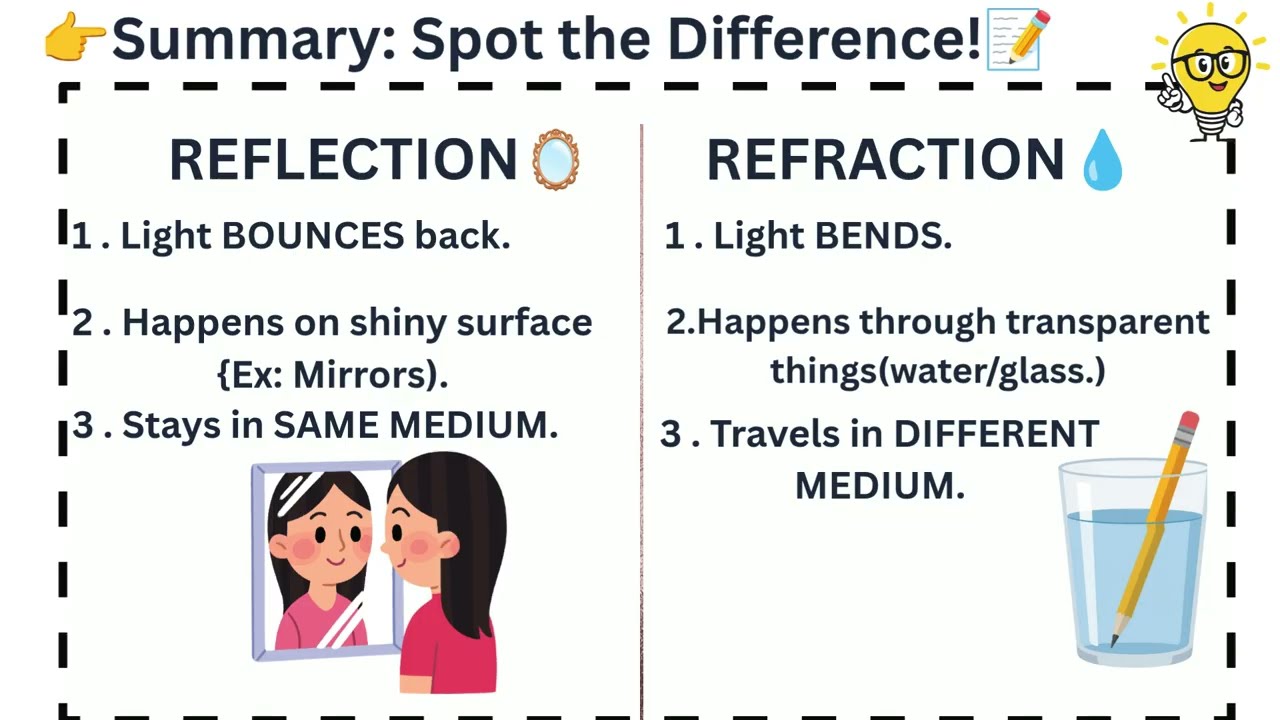 👉 Light: Reflection and Refraction Explained Simply! | Class 6 Science 🌟
