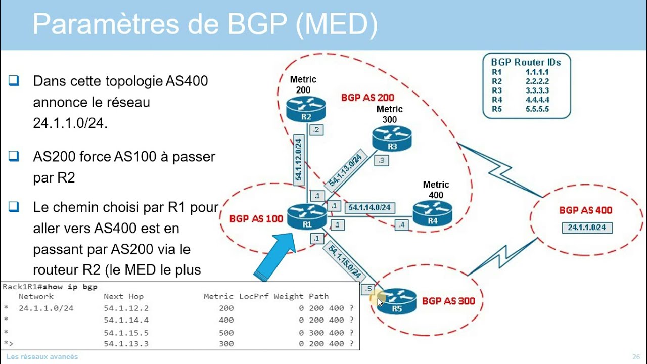 Réseaux | 68 - Le Protocole BGP [2/3]