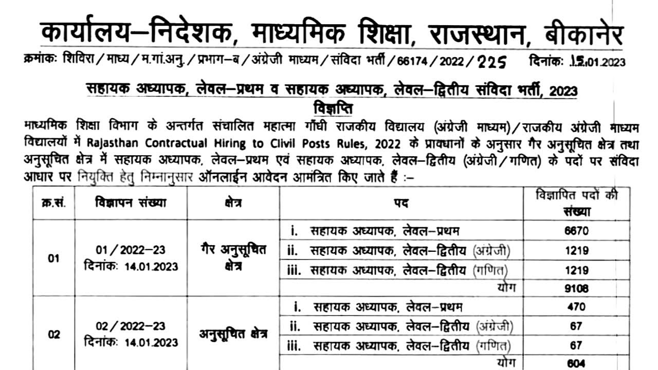 Rajasthan Samvida Shikshak Vacancy 2023 || Rajasthan Samvida Shikshak Bharti Eligibility Selection