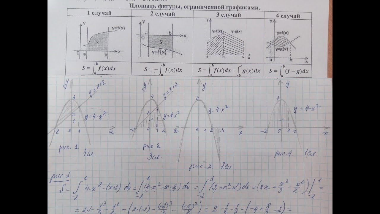 Нахождение площадей фигур, ограниченных графиками