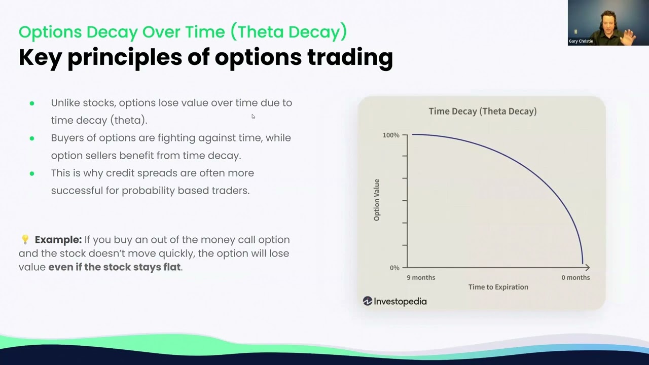 Getting Started With Options Trading - Using Options Lab to Build Smarter Strategies