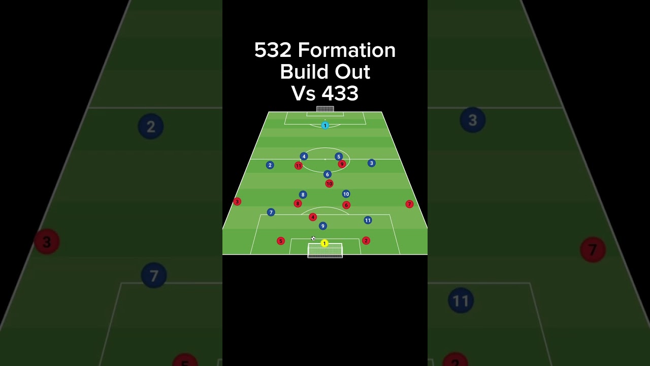 532 Formation Build Out Vs 433 