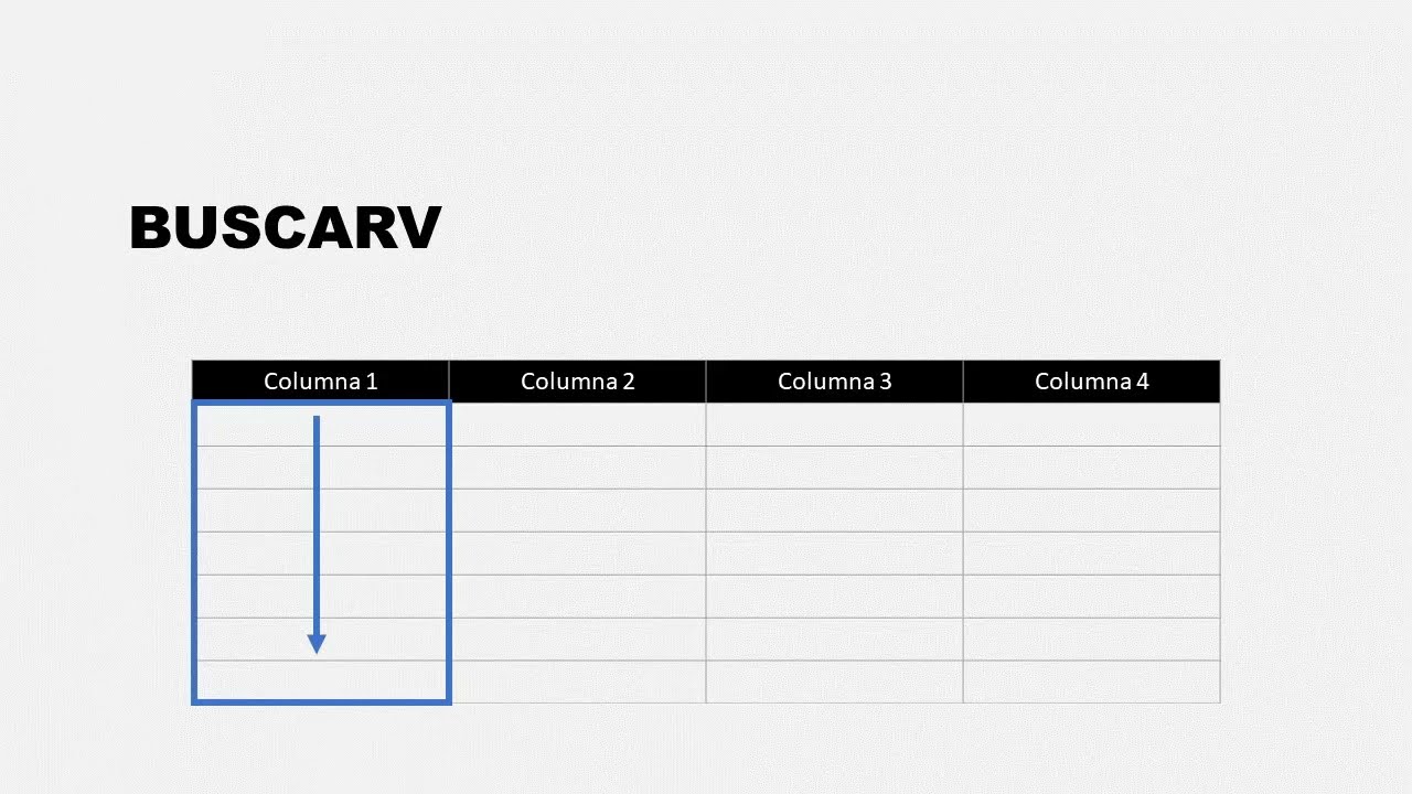 Comparando BUSCARV vs INDICE/COINCIDIR en Excel