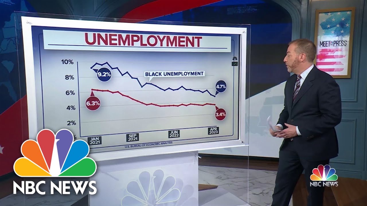 How is the U.S. economy doing heading into 2024?