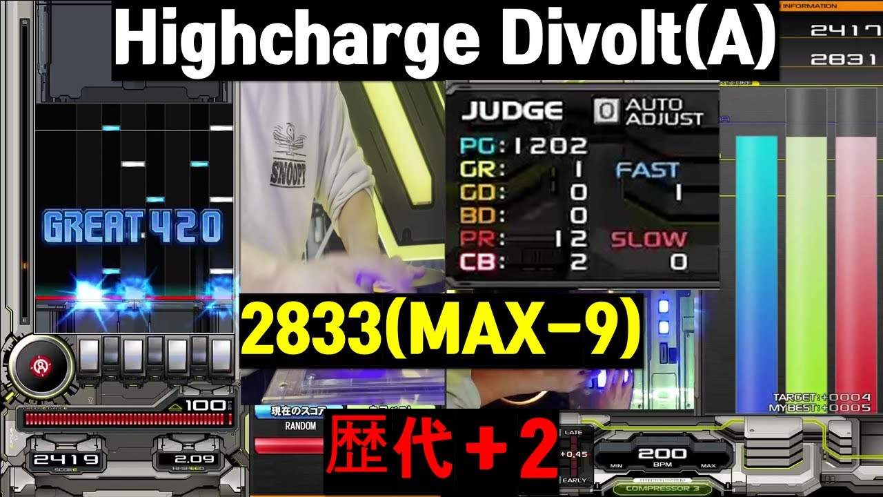 Highcharge Divolt(A) 2833(MAX-9)(歷代+2)