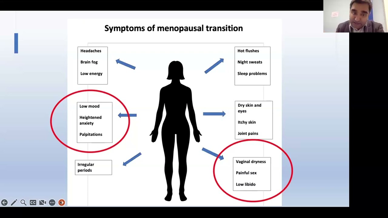 InTune presents a webinar on Understanding HRT for World Menopause Day 2024