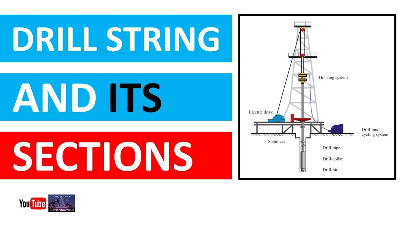 Drill String and Its Sections |  Oil and Gas Information