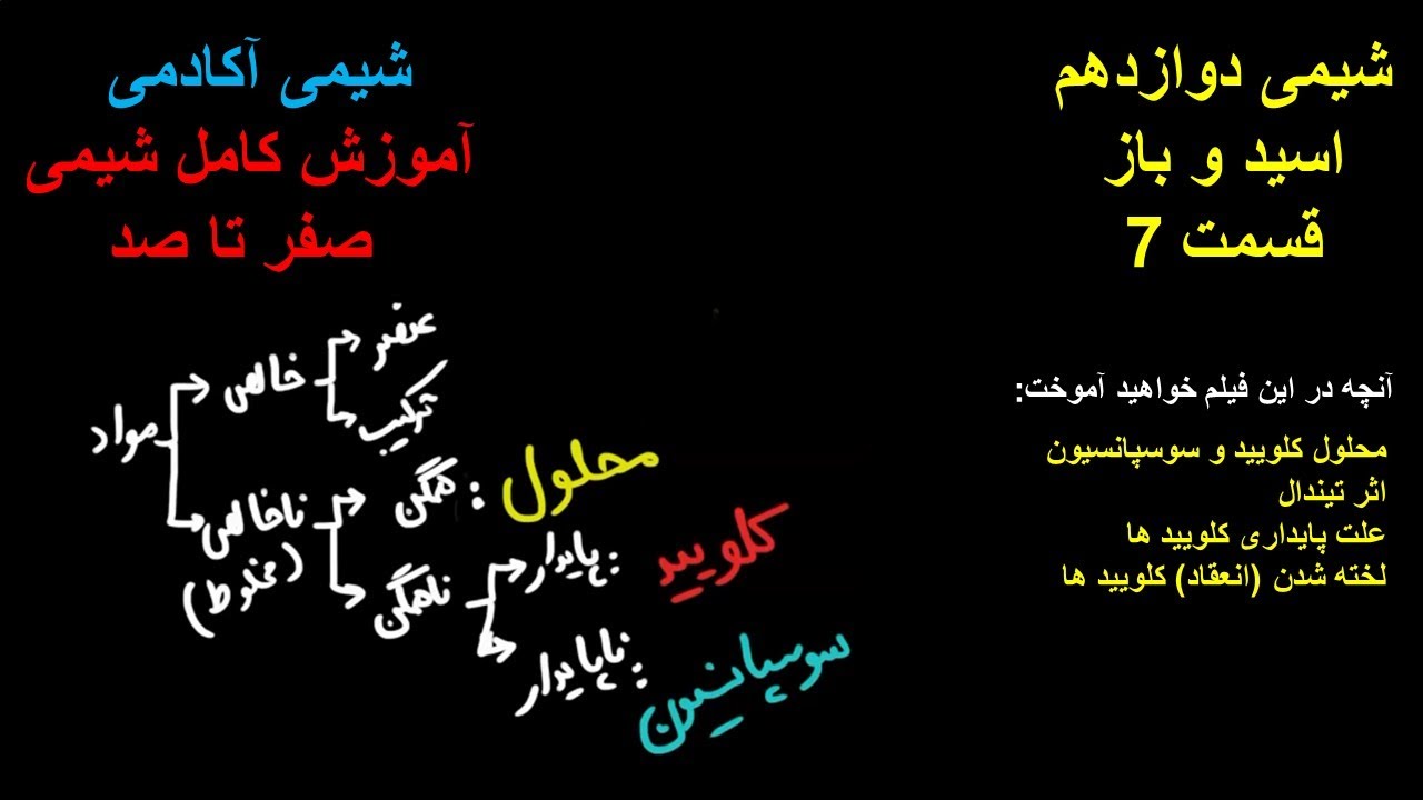 کلویید سوسپانسیون انواع مخلوط شیمی دوازدهم شیمی کنکور اثر تیندال شیمی دوازدهم فصل اول اسید و باز