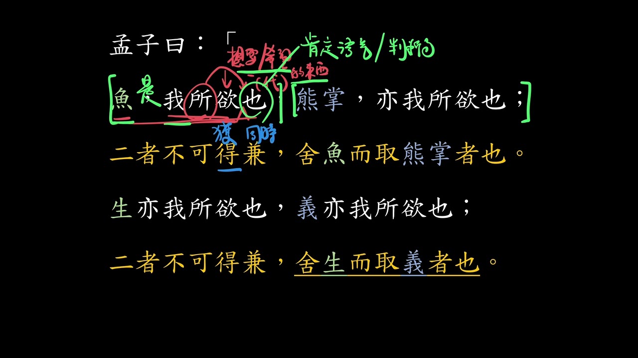 《魚我所欲也》文言解說 段1上 - 孟子曰：魚，我所欲也（DSE 12範文詳解）