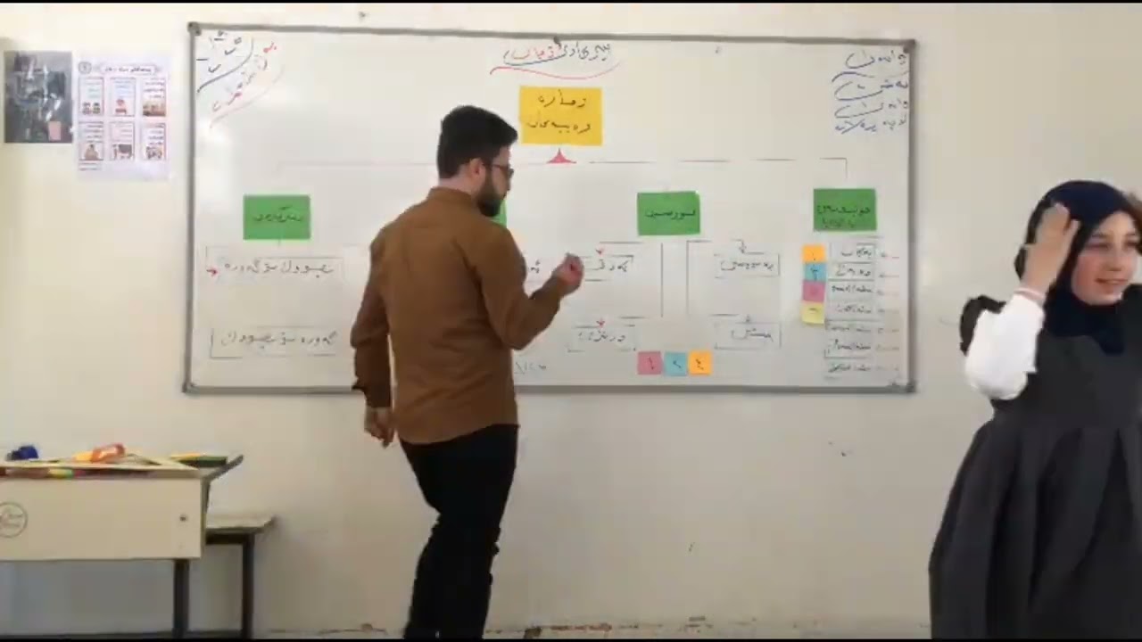 بەکارهێنانی رێگاکانی وانەوتنەوە