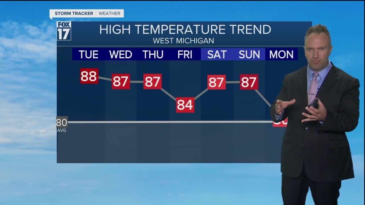 Monday Evening Forecast Aug 23, 2021