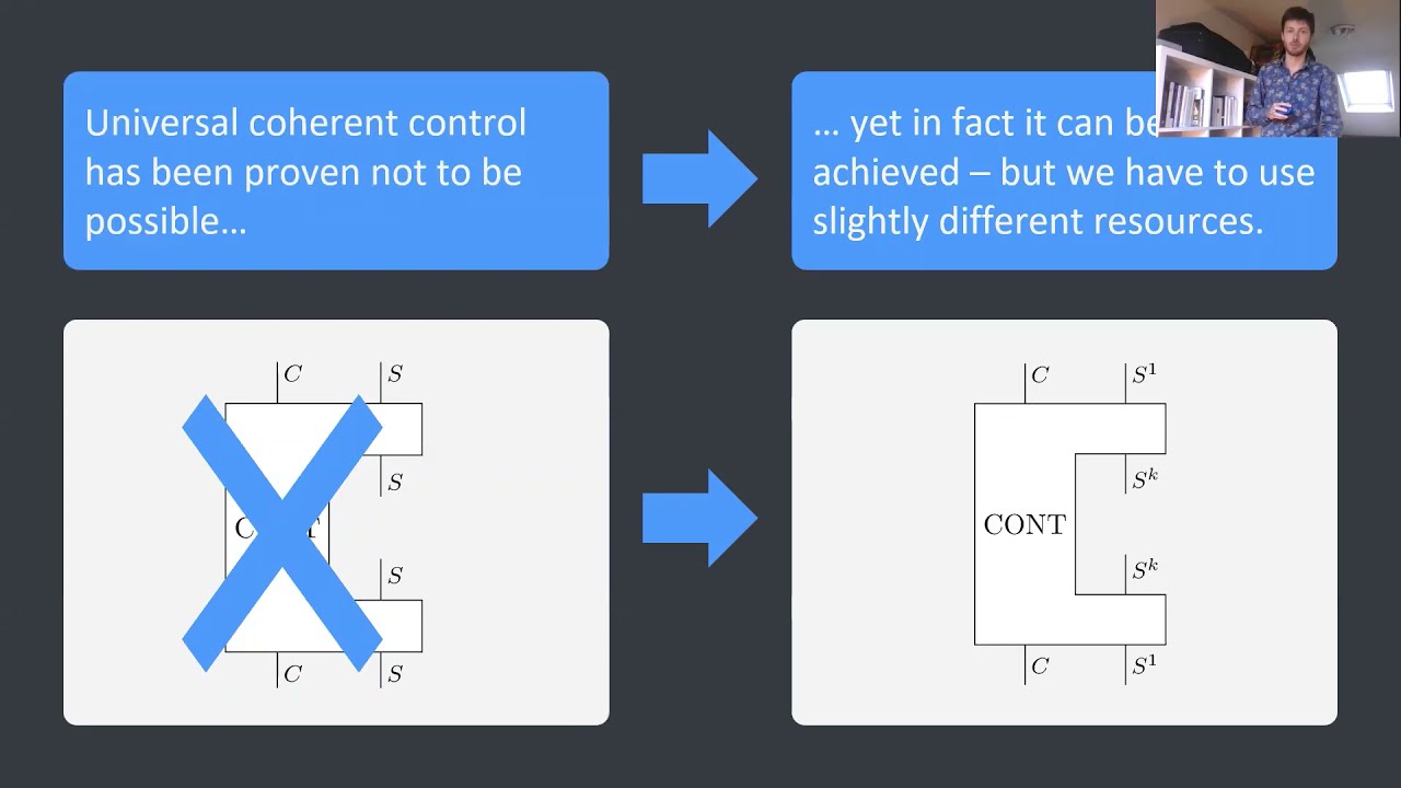 Augustin Vanrietvelde  -- Revisiting the coherent control of quantum channels