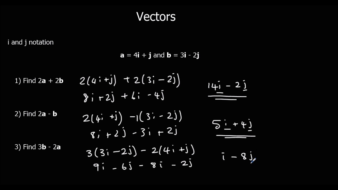 Vectors i and j notation