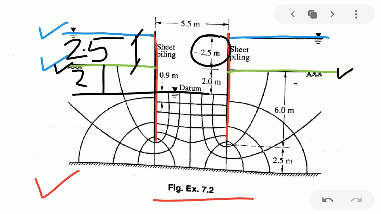 NUMERICAL ON FLOW NET by Sukamal Sir