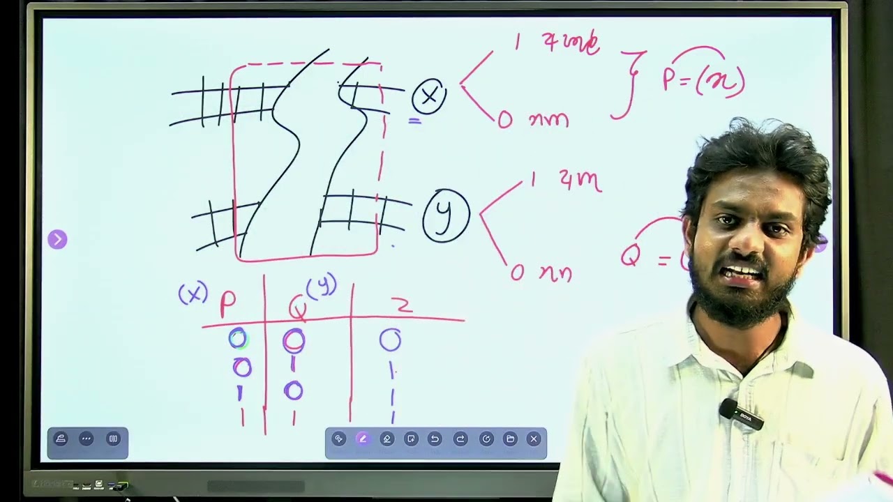 LAST SEMINAR NO 3