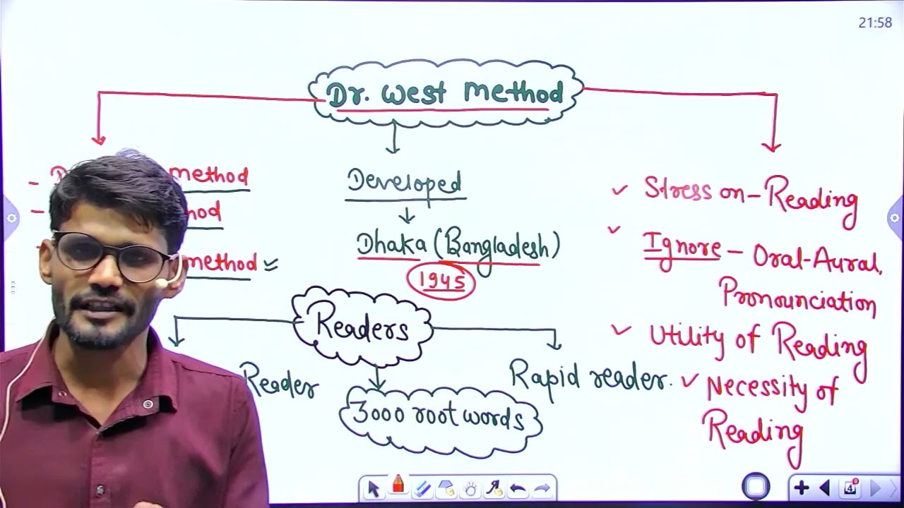 Dr.West New Method