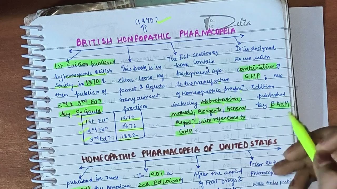 Homeopathic Pharmacopoeia | GHP, BHP, HPUS, HPI, FHP in detail