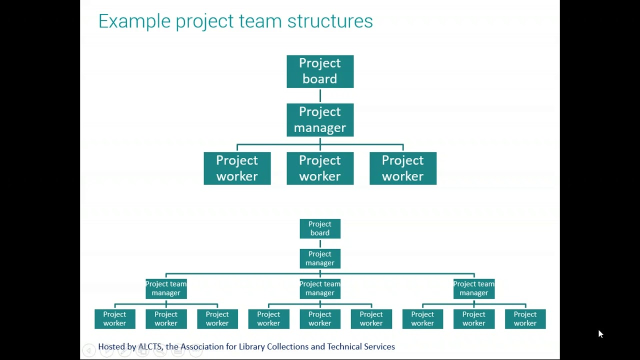 20190612 Library Project Management 101 Part2