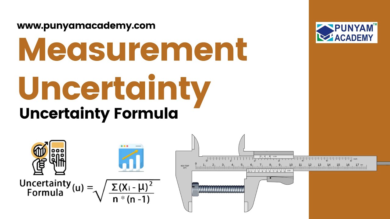 Measurement Uncertainty calculation
