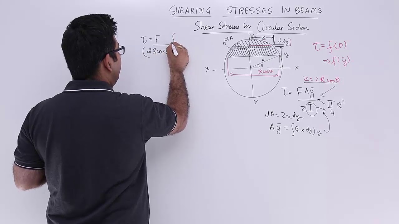 Shear Stresses in Circle Section
