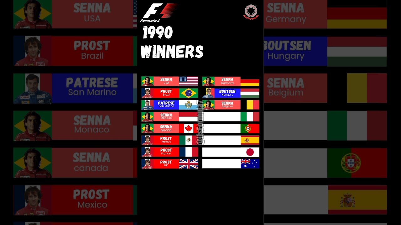 Formula 1 1990 winners