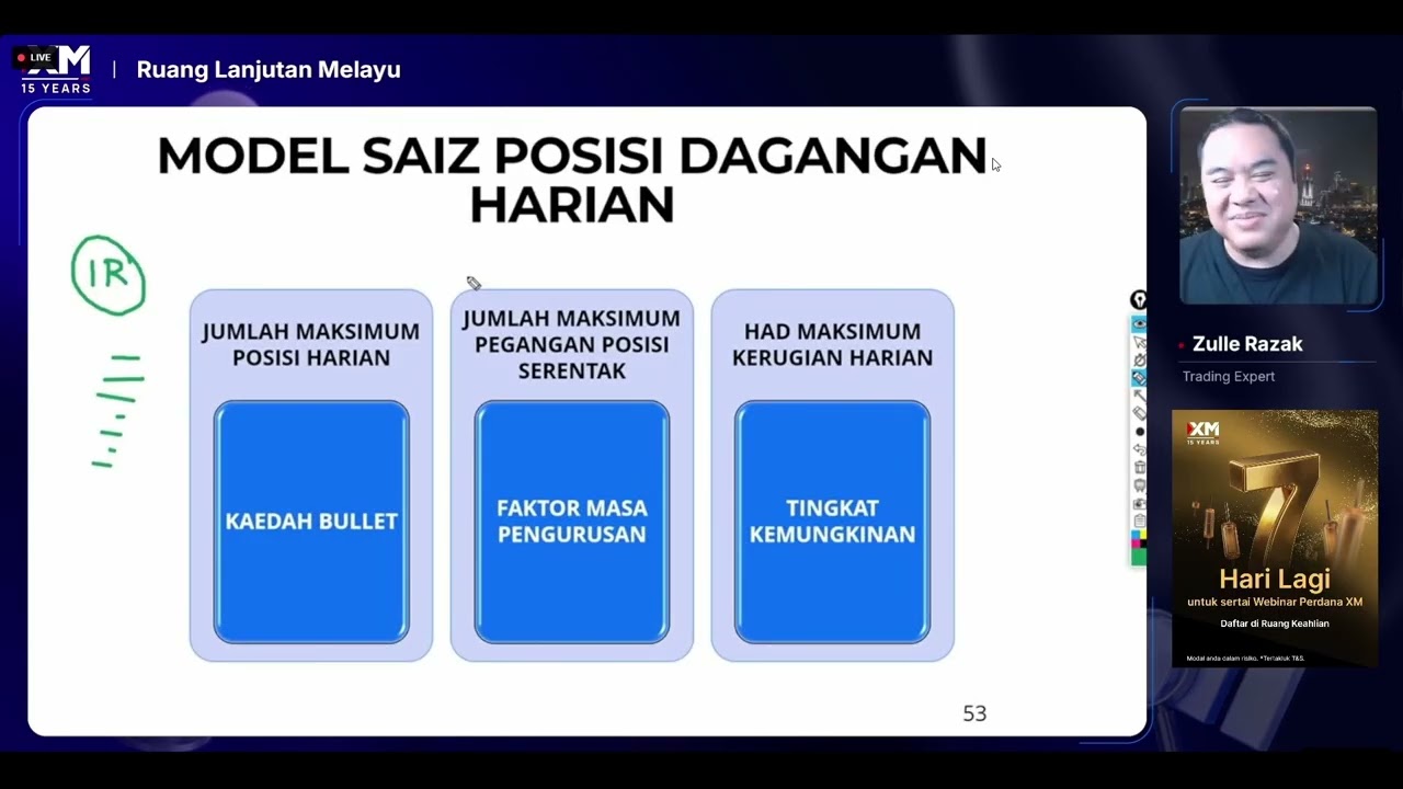 Model Saiz Posisi: Pedagang Harian 4 Februari 2026