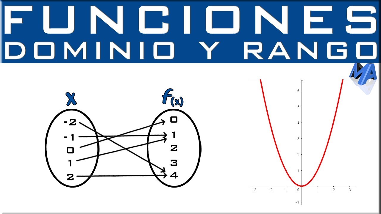 Dominio y rango de una función
